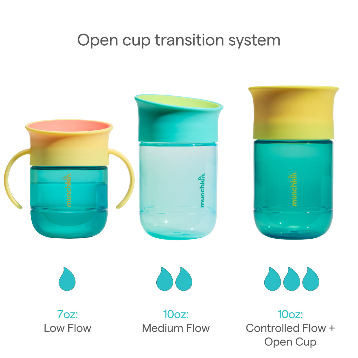 Colorful sippy cup with separate parts on a white background