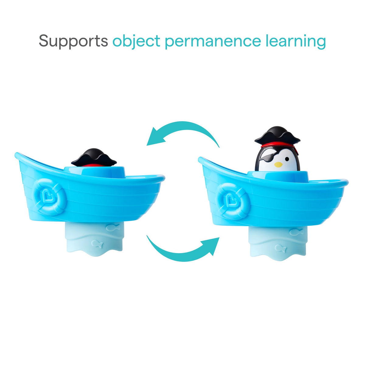 Toy pirate ship with a penguin figure on a white background, labeled to support object permanence learning.