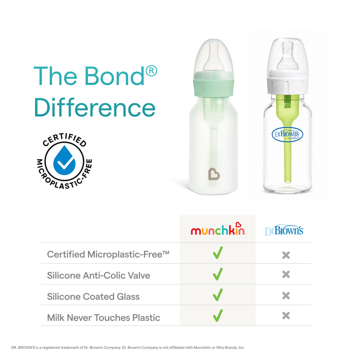 Bond® Silicone Glass Bottle, 2pk